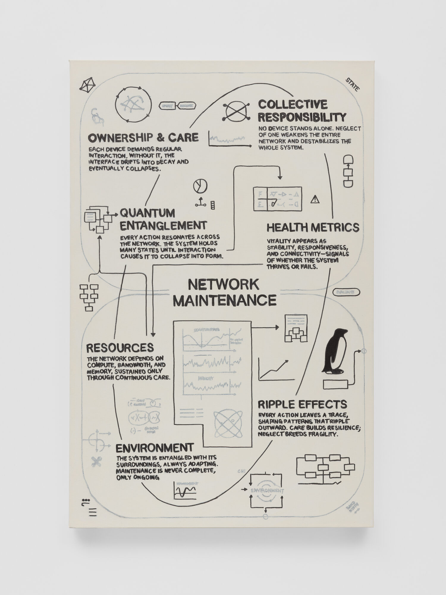 Jonas Lund, Network Maintenance #3, 2025 PLA, custom hardware, software 25 x 25 x 4,5 cm